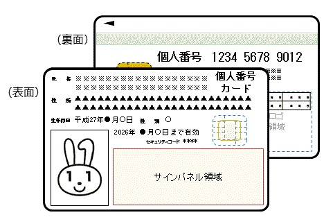 マイナンバーカード マイナンバーカード