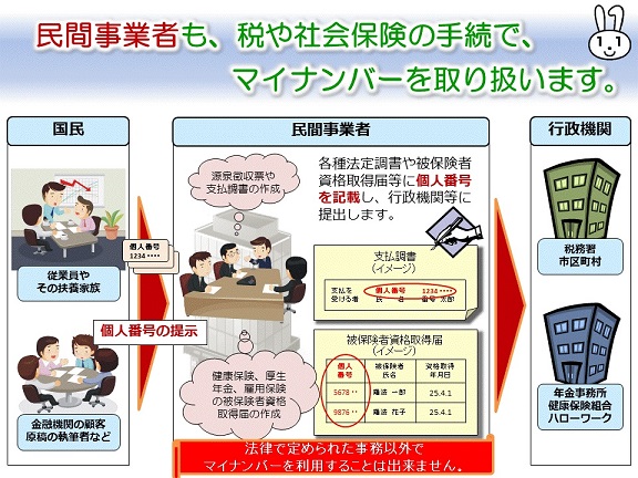 マイナンバー事業者 マイナンバー事業者